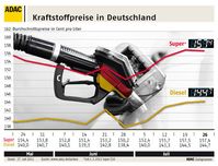 Bild: ADAC