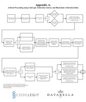 Blockchain-basiertes Schiedsgerichtsverfahren mit Smart Contracts Bild: "obs/Datarella GmbH/Jonatan Bergquist"