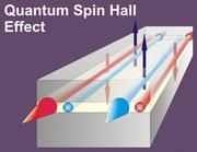 Hier sind die dissipationslosen, spinpolarisierten Randkanäle des Quanten-Spin-Hall-Effekts dargestellt. Bild: Physikalisches Institut