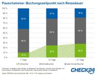 Bild: "obs/CHECK24 Vergleichsportal GmbH/CHECK24.de"