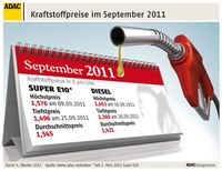 Grafik: ADAC