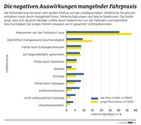 Bild: "obs/ADAC-Grafik"