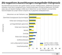 Bild: "obs/ADAC-Grafik"