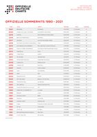 Offizielle Sommerhits 1990-2021  Bild: GfK Entertainment GmbH Fotograf: GfK Entertainment