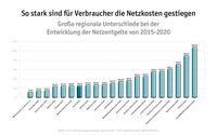 Bild: "obs/LichtBlick SE/Copyright: LichtBlick SE"