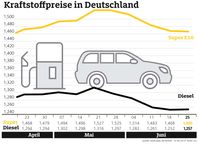 Bild: "obs/ADAC/ADAC e.V."