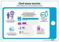 Tele2 Studie zeigt: Fast die Hälfte der Deutschen ruft Vorgesetzte nicht zurück. Grafik: "obs/TELE2"