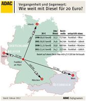 Grafik: ADAC