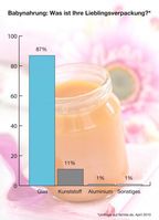 Grafik: obs/Aktionsforum Glasverpackung