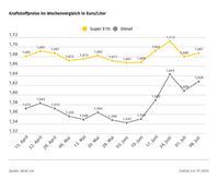 Bild: ADAC Fotograf: © ADAC Grafik