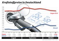 Bild: "obs/ADAC/ADAC-Grafik"