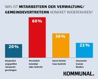 Bild: "obs/KOMMUNAL"