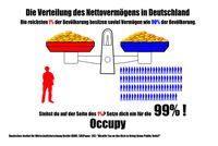 Dank Schuldgeldsystem und Zinseszins: In Deutschland besitzen 1 Prozent der Bevölkerung mittlerweile etwa genauso viel Geldvermögen wie 90 Prozent zusammen. Die Tendenz geht auf 1% wird 100% allen Vermögens besitzen.