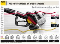 Grafik: ADAC