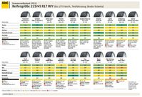 Grafik: ADAC