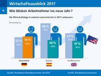 Bild: "obs/Randstad Deutschland GmbH & Co. KG/Grafik: Randstad Deutschland"