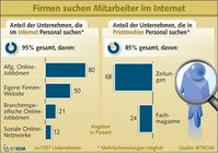 Grafik: BITKOM