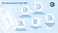 Die Cybersecurity-Trends 2023