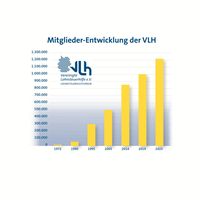 Bild: Vereinigte Lohnsteuerhilfe e.V. - VLH Fotograf: VLH