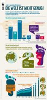 Welterschöpfungstag: Ab 20. August macht die Menschheit Schulden. Bild: "obs/WWF World Wide Fund For Nature"