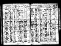 Hamburger Passagierliste aus dem Jahr 1904  Bild: Ancestry.com Deutschland GmbH Fotograf: Ancestry.com Deutschland GmbH