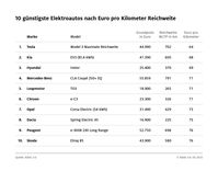 Bild: ADAC e.V. Fotograf: ADAC