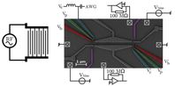 Schematische Aufsicht auf die experimentelle Anordnung mit Elektronen-Mikroskop-Bild einer Probe, die an der Ruhr-Universität Bochum durch Molekularstrahl-Epitaxie hergestellt, in Tokyo strukturiert und in Grenoble vermessen wurde. Bild: RUB