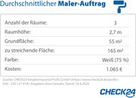 Bild: "obs/CHECK24 GmbH"