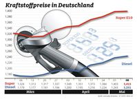 Bild:  "obs/ADAC-Grafik"