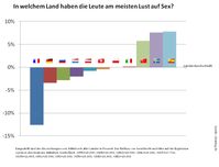 Bild: eDarling