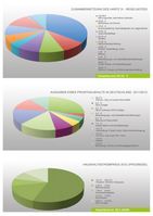 Bild: "obs/mk-group Holding GmbH"