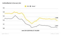 Bild: "obs/ADAC"