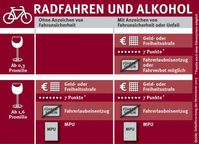 Grafik: "obs/Unfallforschung der Versicherer"