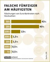 Bild: obs/Bundesverband deutscher Banken