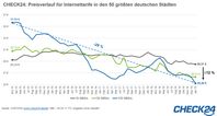 Bild: "obs/CHECK24 GmbH/CHECK24.de"
