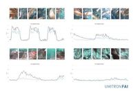 Aquakultur-Technologieanbieter UMITRON stellt das weltweit erste System zur Erfassung des Hungergefühls von Meeresfischen in Echtzeit