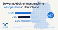 Bild: Randstad Deutschland GmbH & Co. KG Fotograf: Randstad Deutschland GmbH & Co. KG