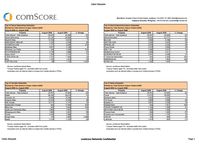 Grafik: comScore