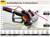 Grafik: ADAC