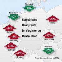 Grafik: obs/Handytarife.de