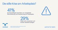 Bild: Randstad Deutschland GmbH & Co. KG Fotograf: Randstad Deutschland GmbH & Co. KG