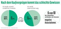 Bild: Consors Finanz BNP Paribas Fotograf: Consors Finanz BNP Paribas