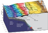 Schematische Abbildung der Subduktionszone vor Chile mit dem Untersuchungsgebiet der Studie. Quelle: GEOMAR. (idw)