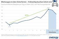 Quelle: CHECK24 Vergleichsportal Mietwagen GmbH