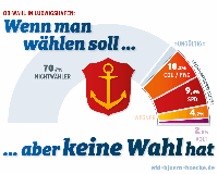 Bild: Screenshot Internetseite: "https://afd-bjoern-hoecke.de" / Eigenes Werk
