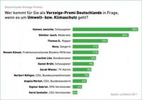 Bild: LichtBlick AG