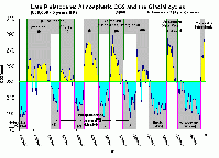 Eisbohrkerndaten und die Kalt- und Warmzeiten des Quartärs