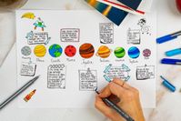 Mit studygram zum Lernerfolg: Durch viele Farben, Zeichnungen und Doodles sowie unterschiedliche Schreibstile erstrahlen Lerninhalte in neuem Glanz. Bild: "obs/Staedtler/STAEDLTER"