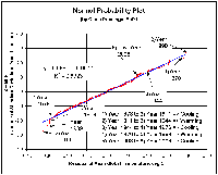 Grafik (5): Normalverteiluns-Analyse für die oszillierende Temperaturanomalie 