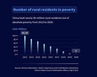 Zahl der städtischen Einwohner Chinas in Armut Bild: PRNewswire